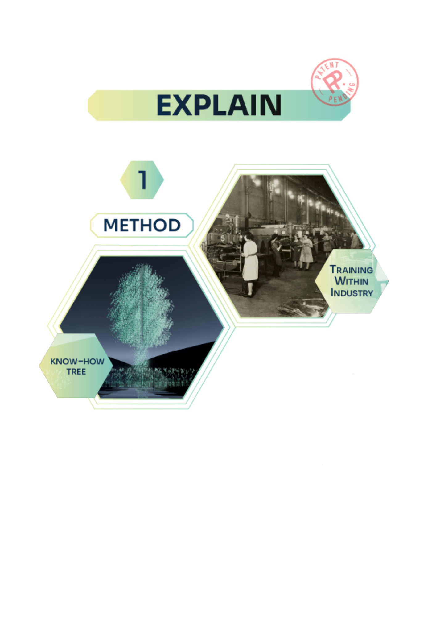 Explain-method
